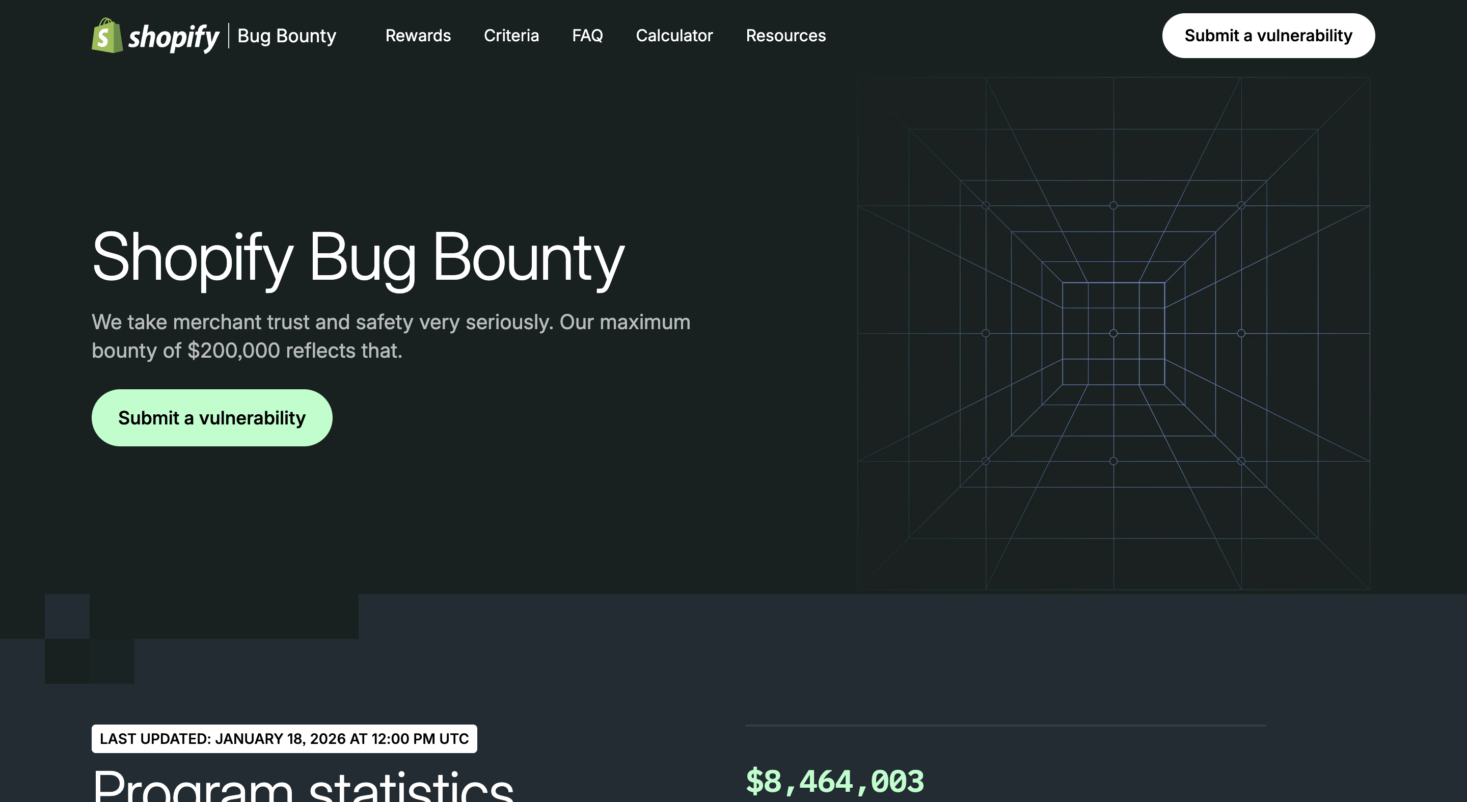 Shopify Bug Bounty Program