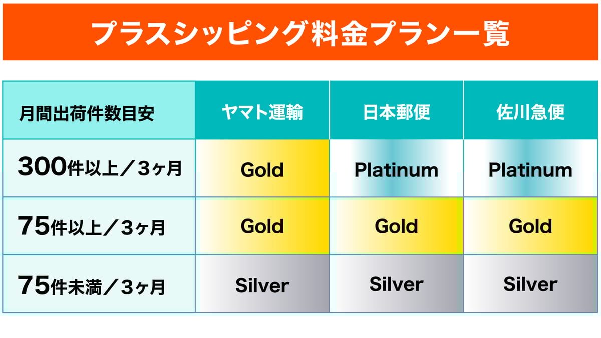 プラスシッピングプラン一覧