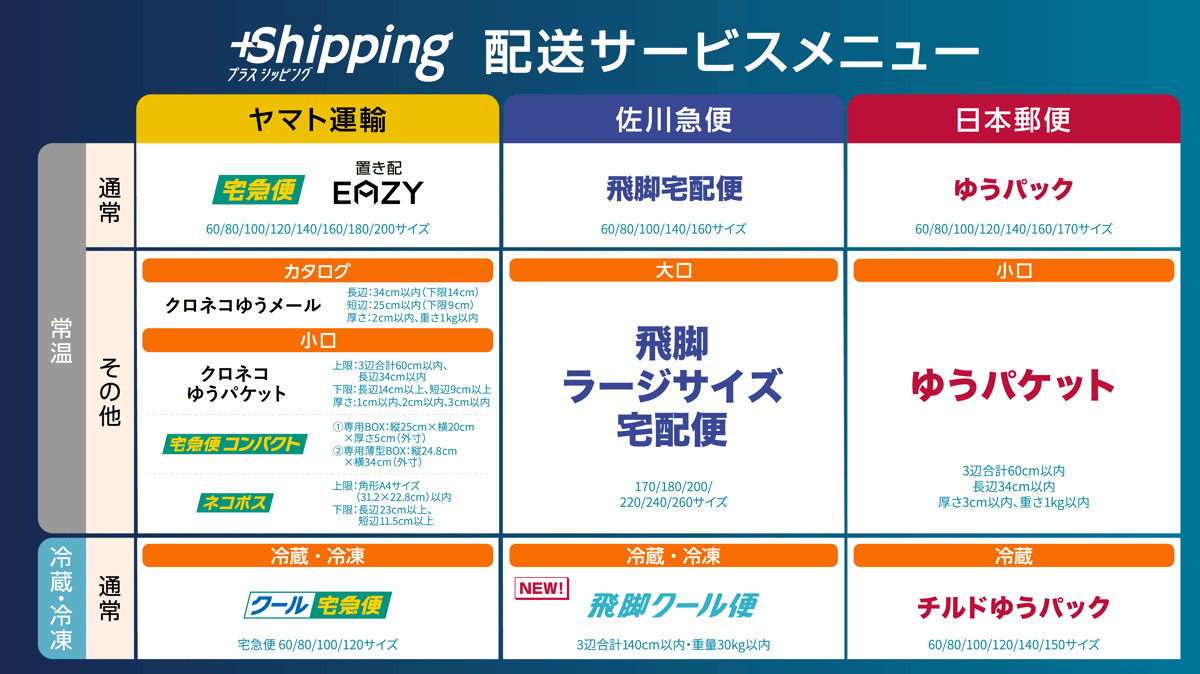 プラスシッピング配送サービス一覧