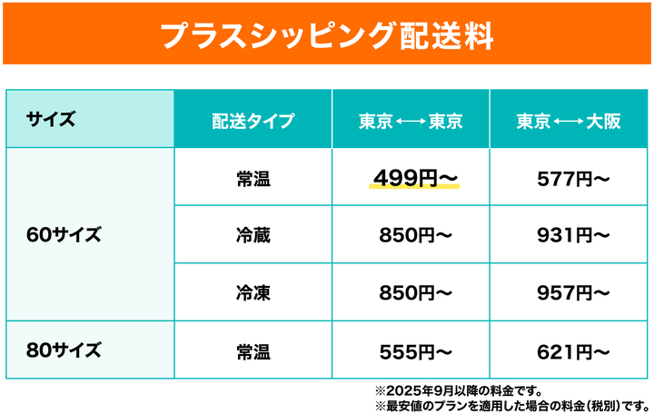 プラスシッピング配送料例
