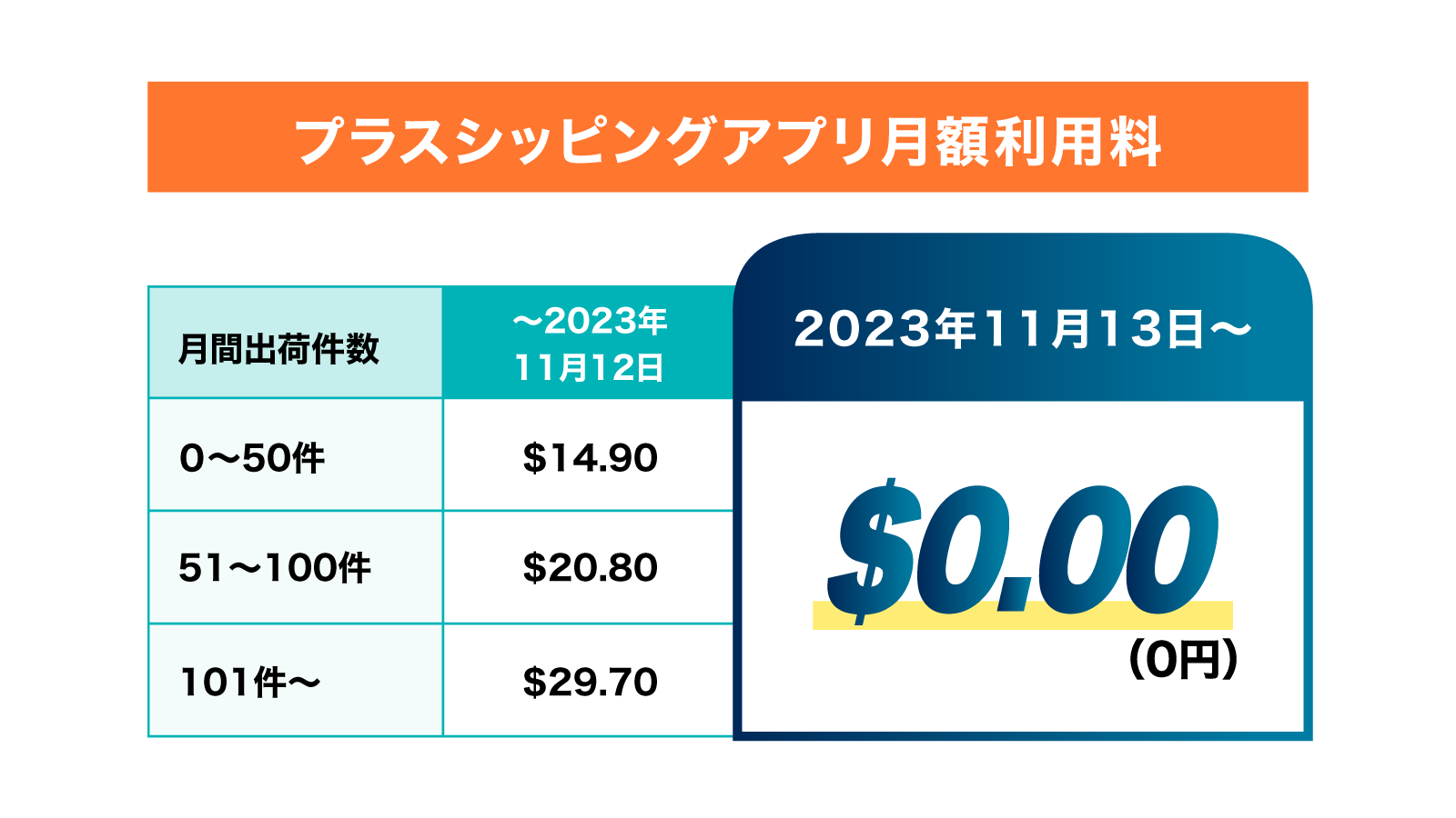 月額利用料-png