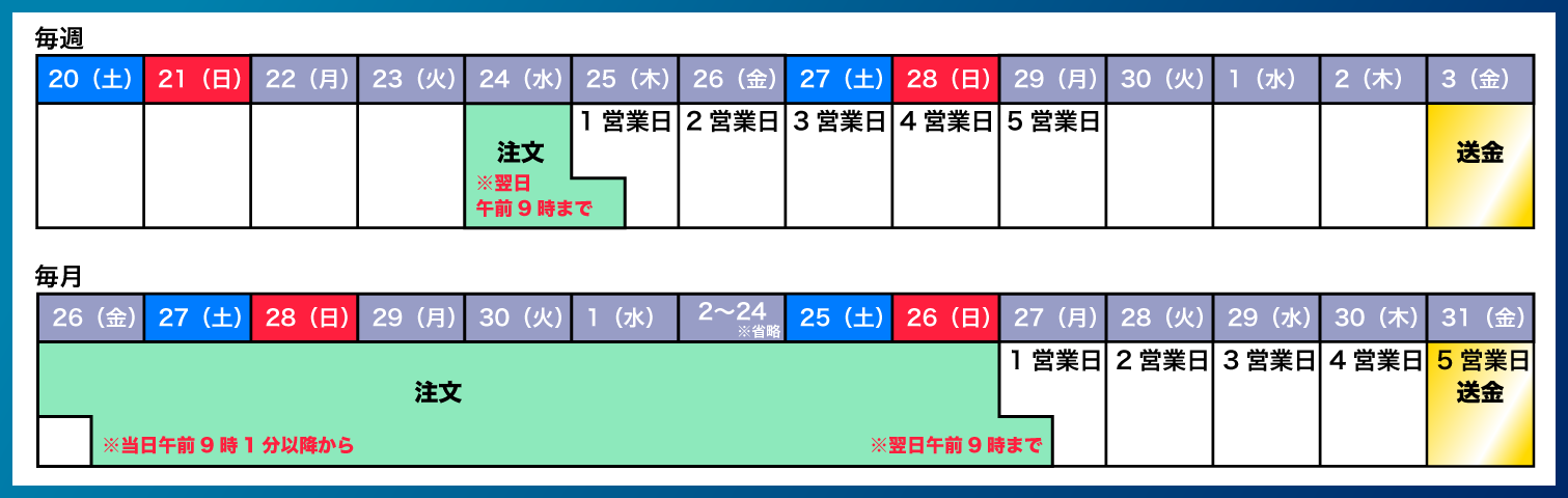 UTC時間