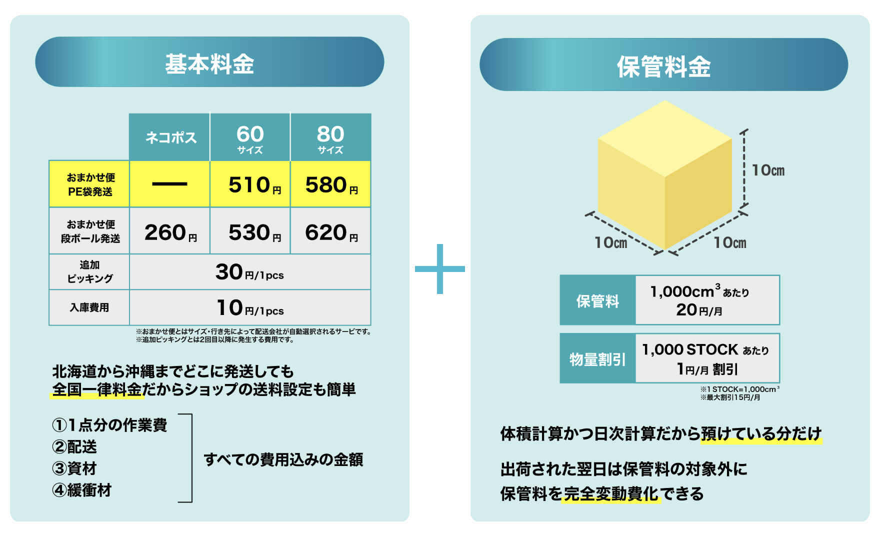 +S発送代行料金