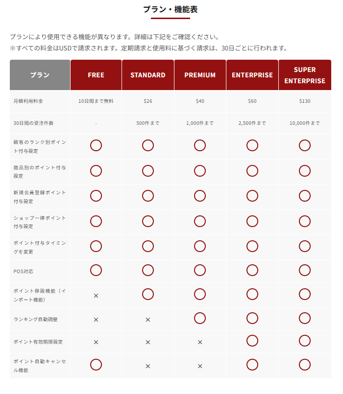 MR.POINTプラン表