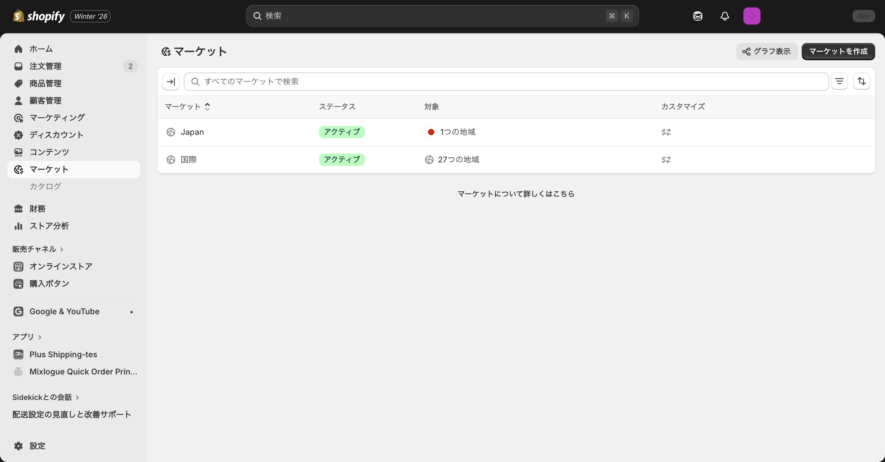 Shopifyのマーケット管理画面