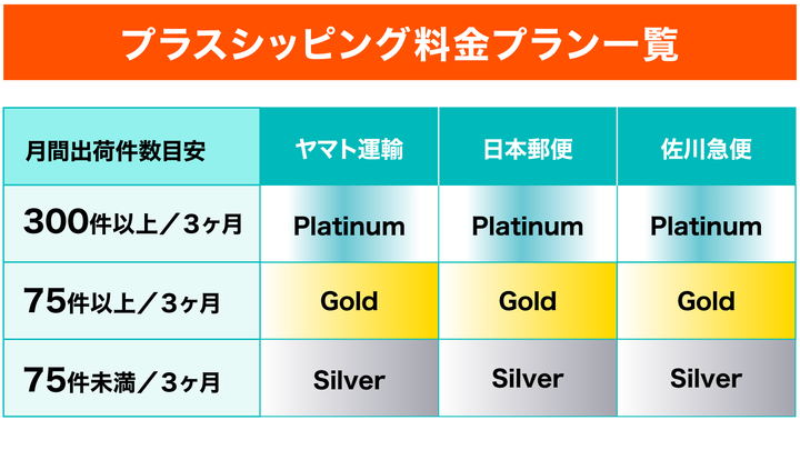 _________________________720