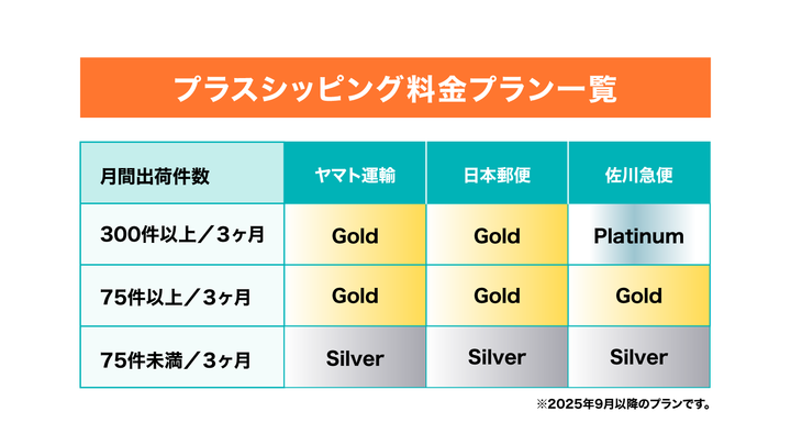 月額利用料-png