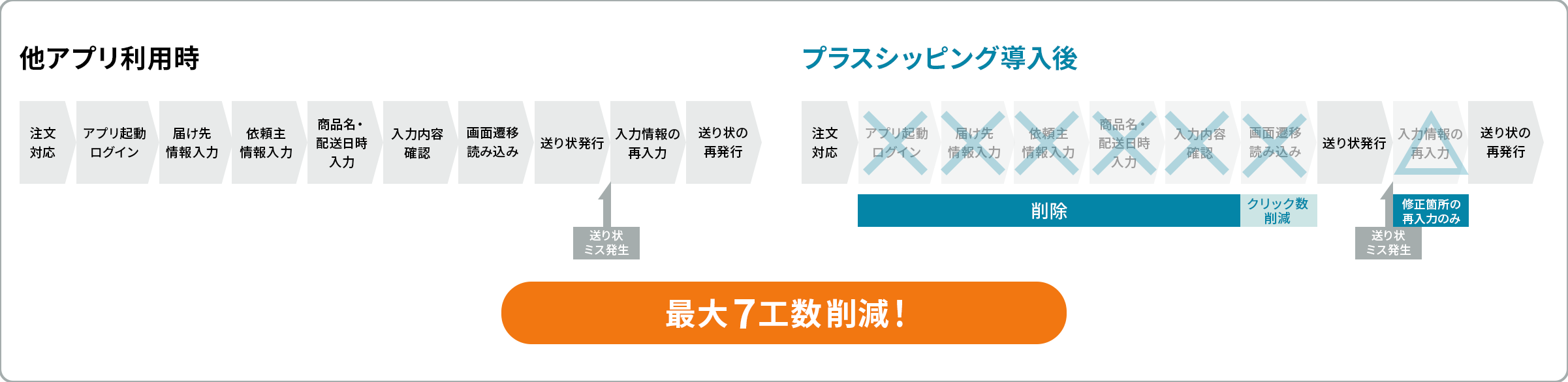 curtailment