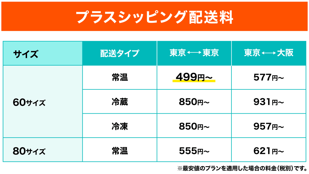 プラスシッピングの配送料・月額料金について