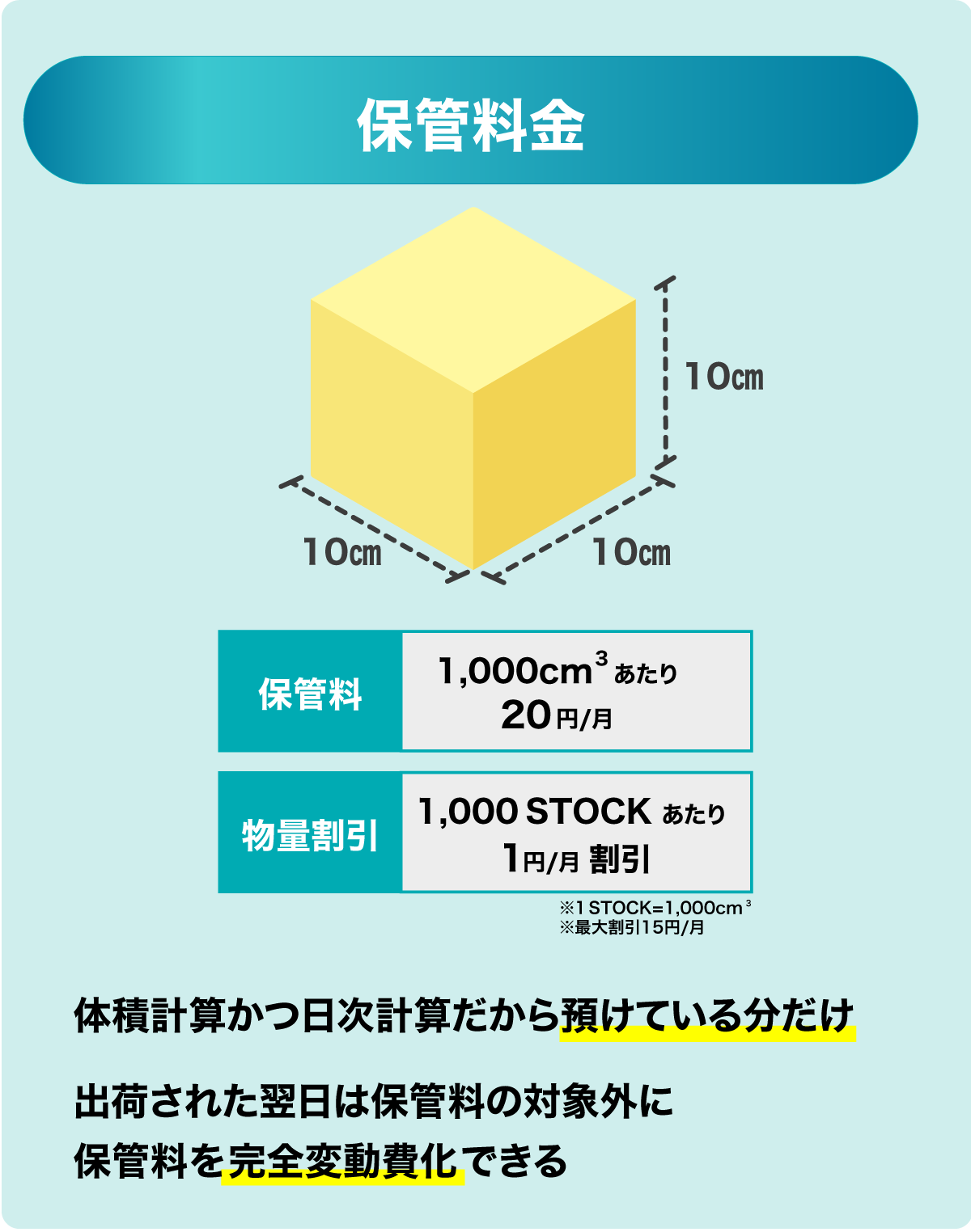 プラスシッピング発送代行の保管料金