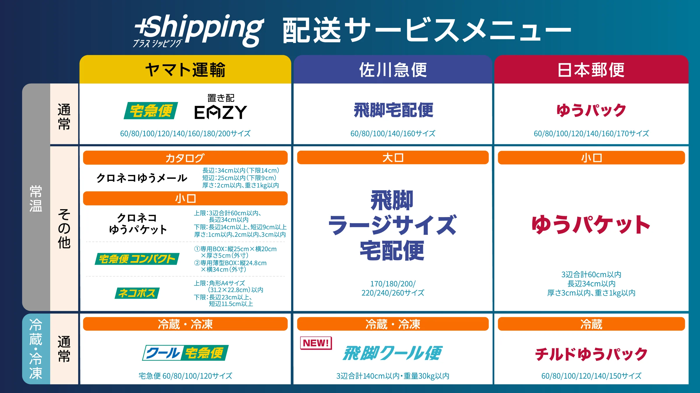 配送サービスメニュー