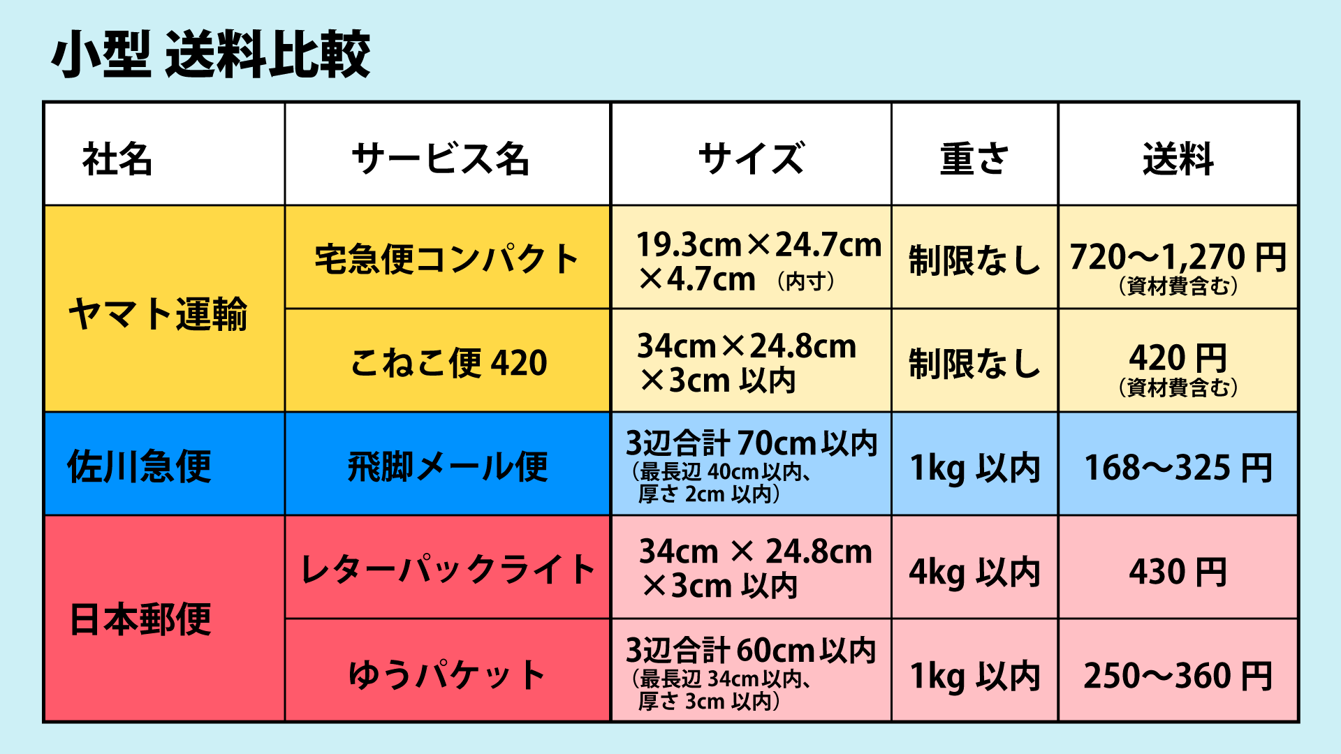 ★ご注文品★DKK3種計500枚（詳細参照） S数4759○小型・軽量○ビギナーにおすすめ○Wi-Fi転送○ニコン D3300